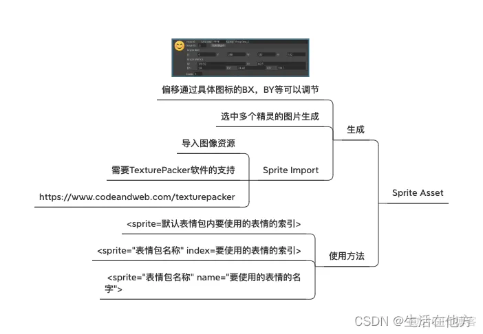 Unity的TextMeshPro学习笔记_Text_03